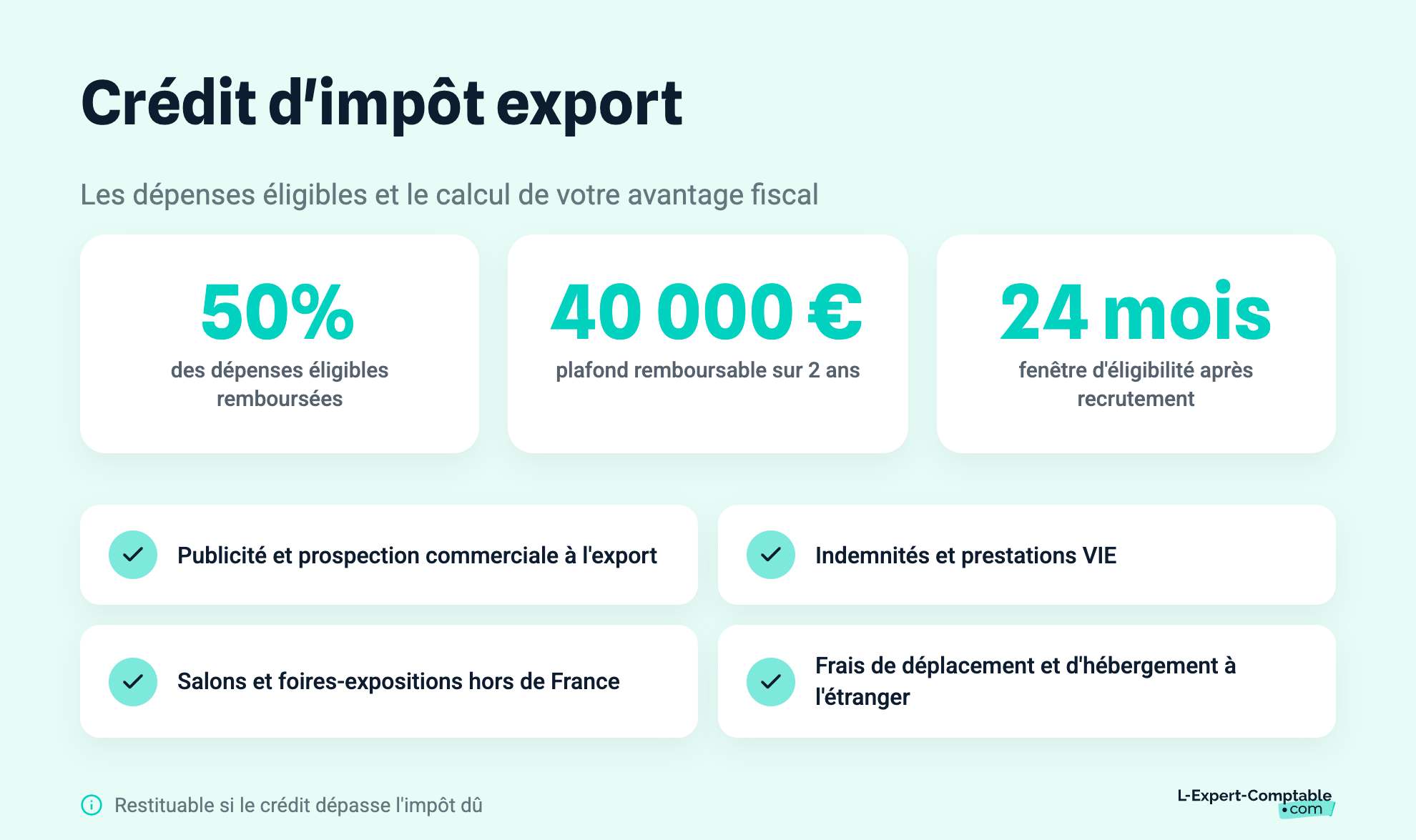 Crédit d'impôt export